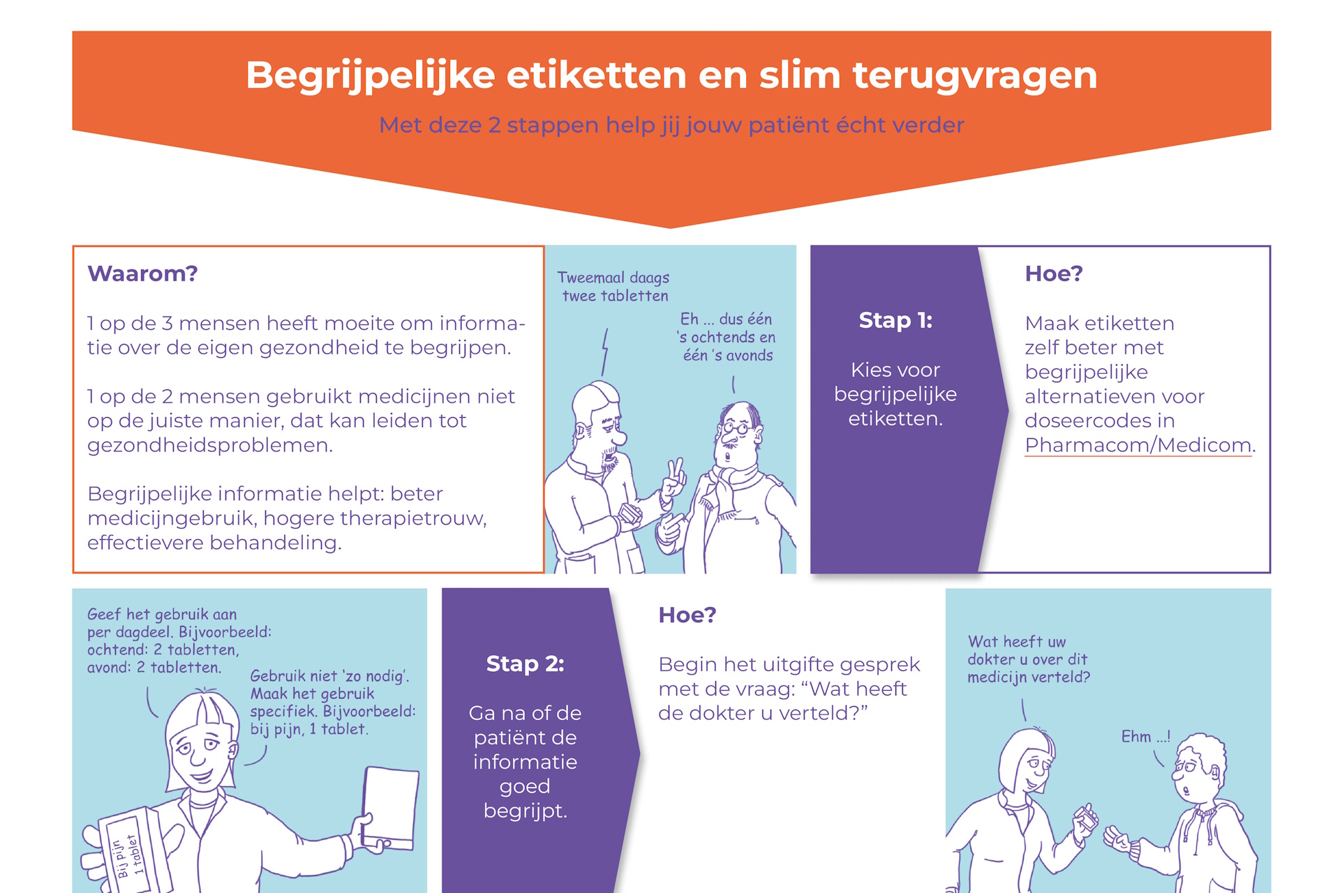 Duidelijke taal in de apotheek: terugvragen én begrijpelijke etiketten