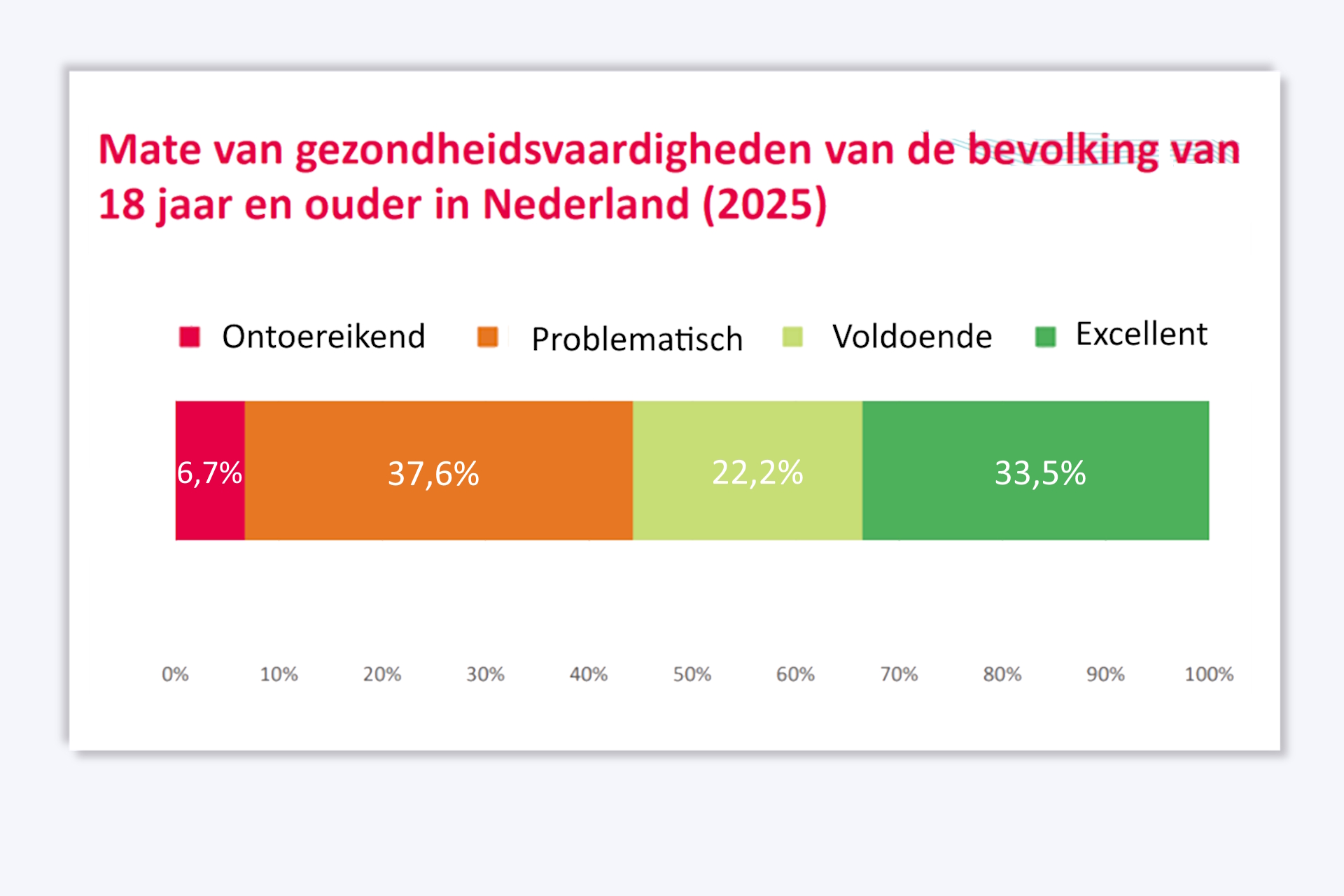Cijfers Gezondheidsvaardigheden5