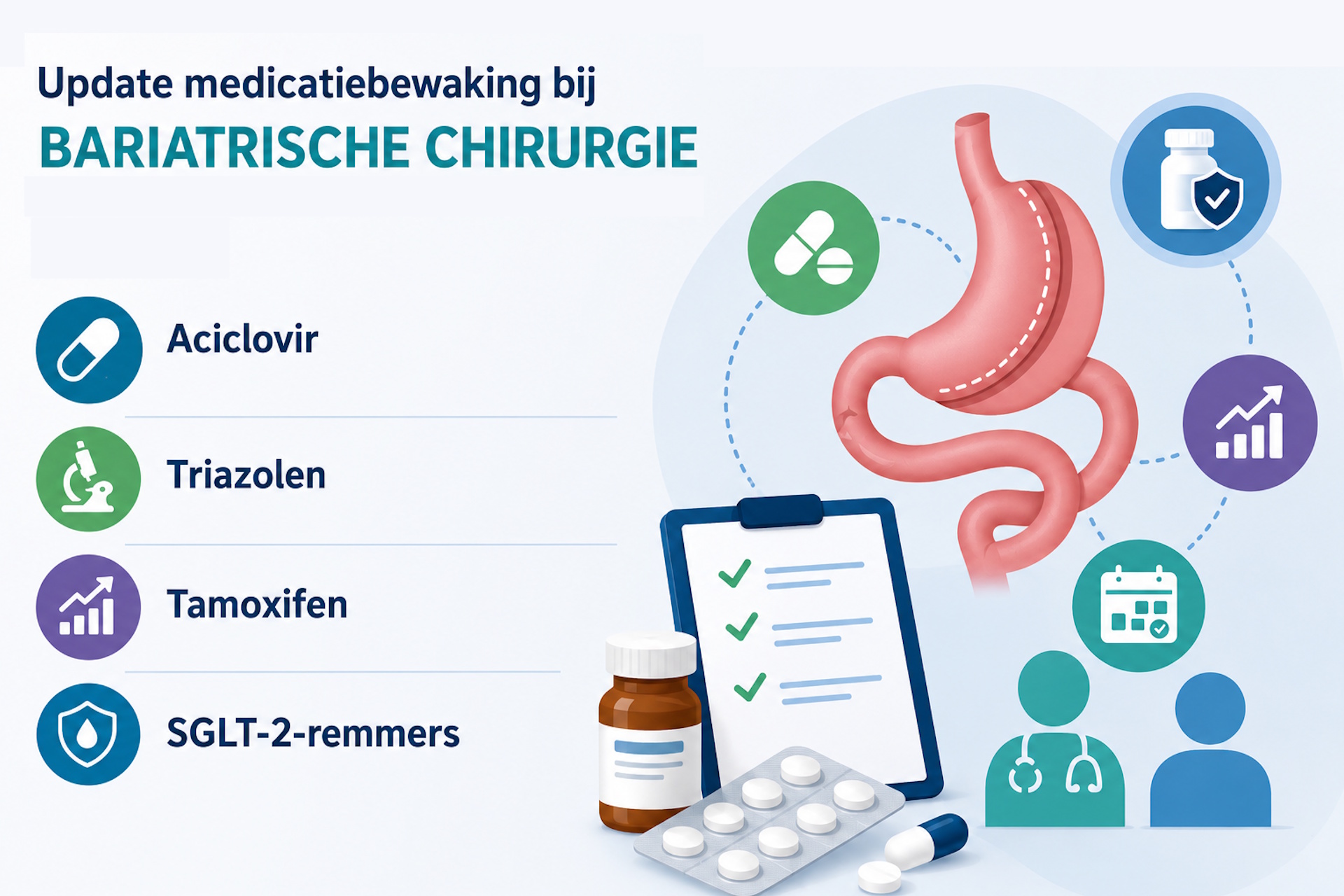 Update contra-indicatie Bariatrische chirurgie medicatiebewaking
