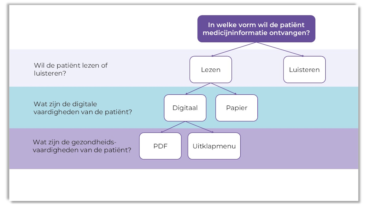 Schema UA 2 Artikel 2